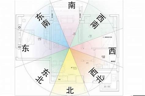 坐北向南风水|坐南朝北怎麼看？房屋座向、財位布置教學，讓你兼顧運勢與居住。